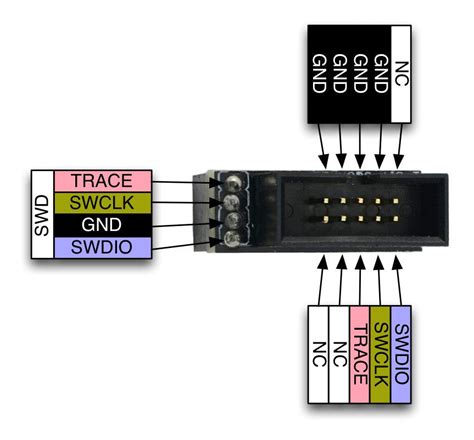 For the 4 wire mode 4 pins TMS,TCK,TDO,TDI are used. . Jtag vs swd pinout